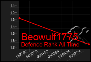 Total Graph of Beowulf1775