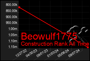 Total Graph of Beowulf1775