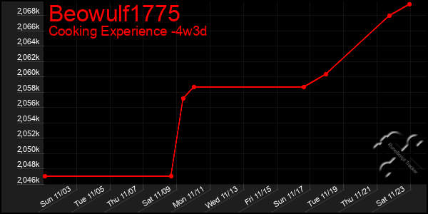 Last 31 Days Graph of Beowulf1775