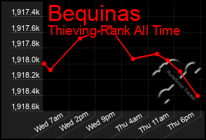 Total Graph of Bequinas