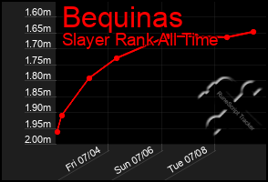 Total Graph of Bequinas
