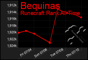 Total Graph of Bequinas
