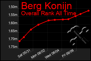 Total Graph of Berg Konijn