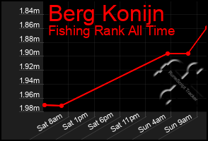 Total Graph of Berg Konijn