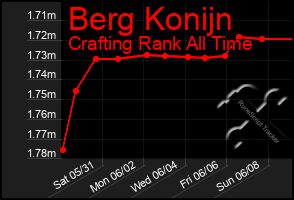 Total Graph of Berg Konijn