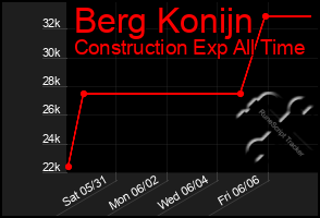 Total Graph of Berg Konijn