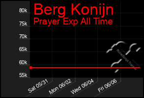Total Graph of Berg Konijn