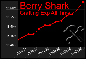 Total Graph of Berry Shark