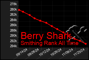 Total Graph of Berry Shark