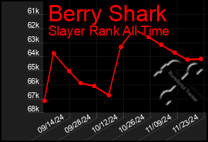 Total Graph of Berry Shark