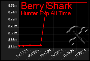 Total Graph of Berry Shark