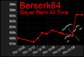 Total Graph of Berserk64