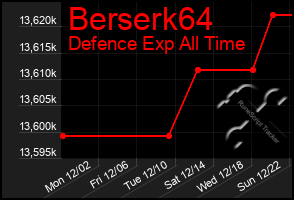 Total Graph of Berserk64