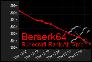 Total Graph of Berserk64