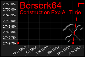 Total Graph of Berserk64