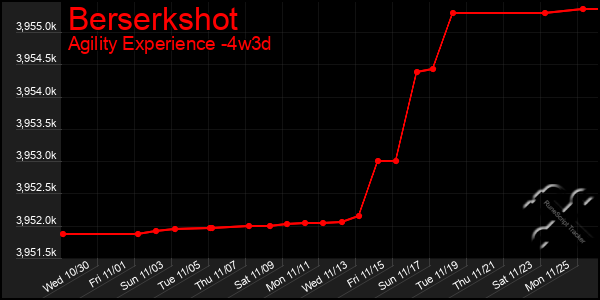 Last 31 Days Graph of Berserkshot