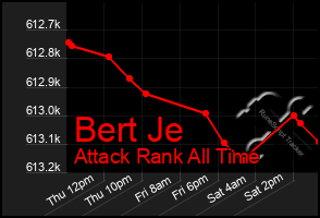 Total Graph of Bert Je