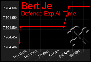 Total Graph of Bert Je