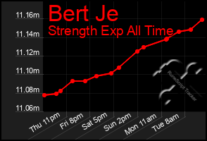 Total Graph of Bert Je