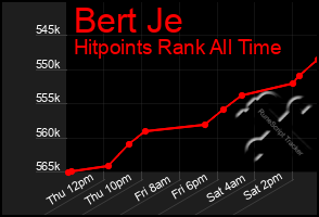 Total Graph of Bert Je