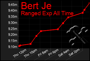 Total Graph of Bert Je