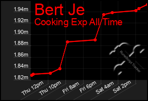 Total Graph of Bert Je