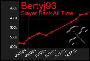 Total Graph of Bertyj93