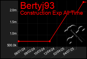 Total Graph of Bertyj93