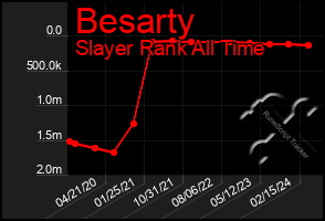 Total Graph of Besarty