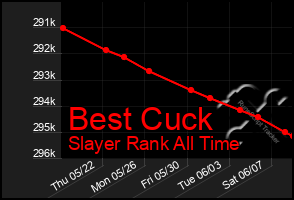 Total Graph of Best Cuck
