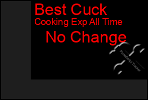 Total Graph of Best Cuck