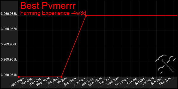 Last 31 Days Graph of Best Pvmerrr