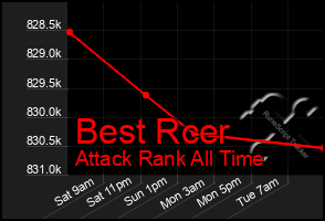 Total Graph of Best Rcer