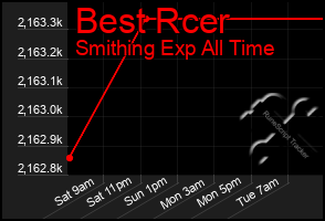 Total Graph of Best Rcer