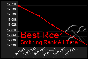 Total Graph of Best Rcer