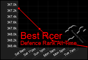 Total Graph of Best Rcer