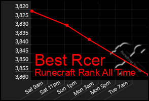 Total Graph of Best Rcer