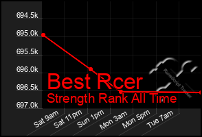 Total Graph of Best Rcer