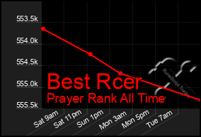 Total Graph of Best Rcer