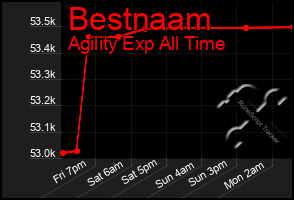 Total Graph of Bestnaam