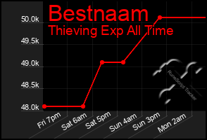 Total Graph of Bestnaam