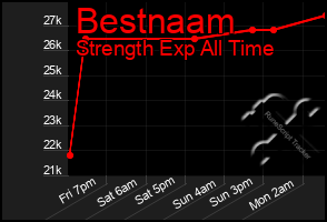 Total Graph of Bestnaam