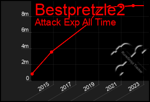 Total Graph of Bestpretzle2