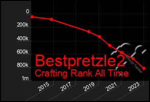 Total Graph of Bestpretzle2