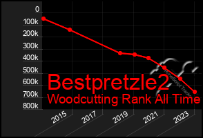 Total Graph of Bestpretzle2