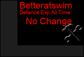 Total Graph of Betteratswim