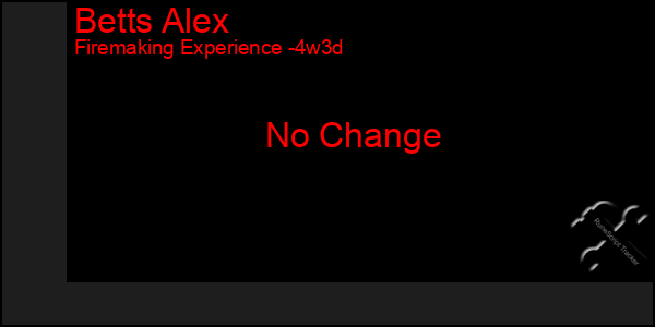 Last 31 Days Graph of Betts Alex