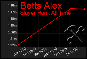 Total Graph of Betts Alex