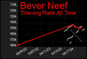 Total Graph of Bever Neef