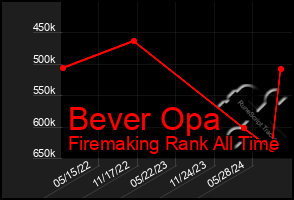 Total Graph of Bever Opa